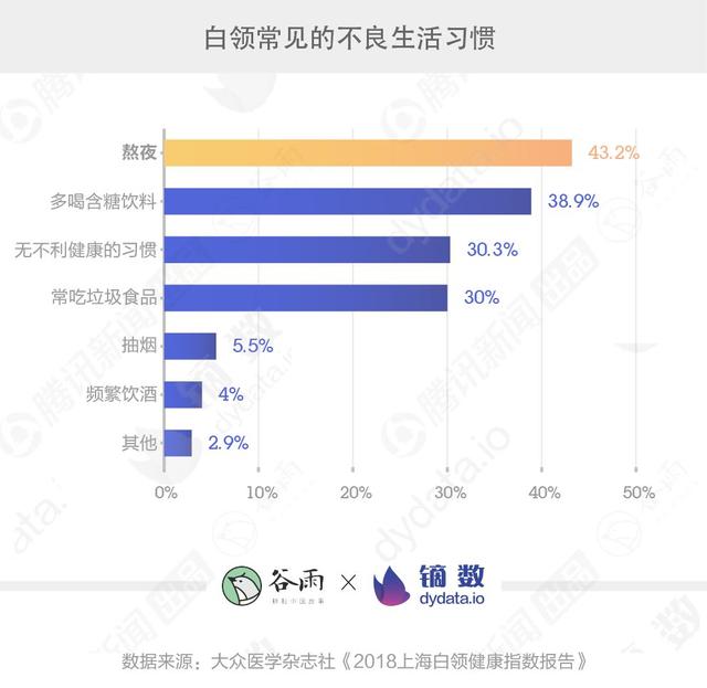 这届年轻人为何不敢看自己的体检报告？