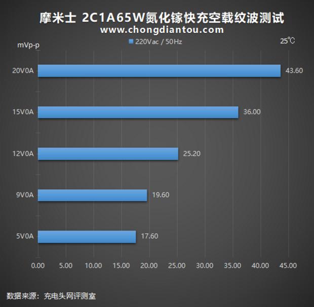 中国充电器如何驰骋东南亚，看这款MOMAX 65W充电套装