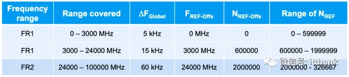 iPhone12将支持的毫米波技术到底是什么？国内还用不上？