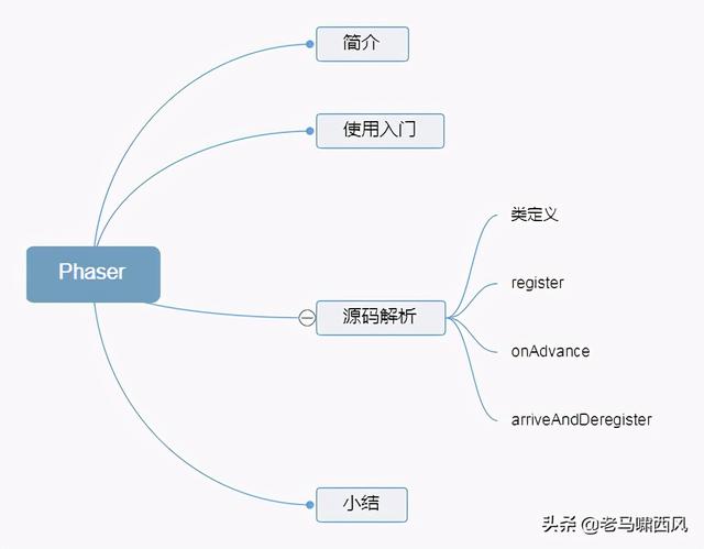 java 高并发进阶 Phaser 相位器源码详解