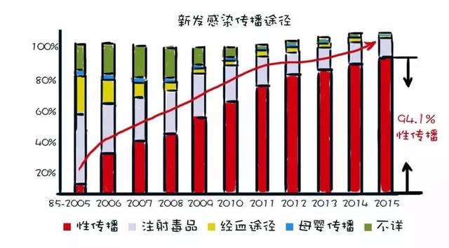 别再谈“艾”色变！艾滋病的这5大误区，你还不“走出来”？