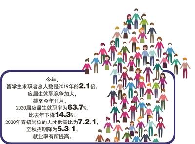 《2020年互联网人才招聘白皮书》昨日发布