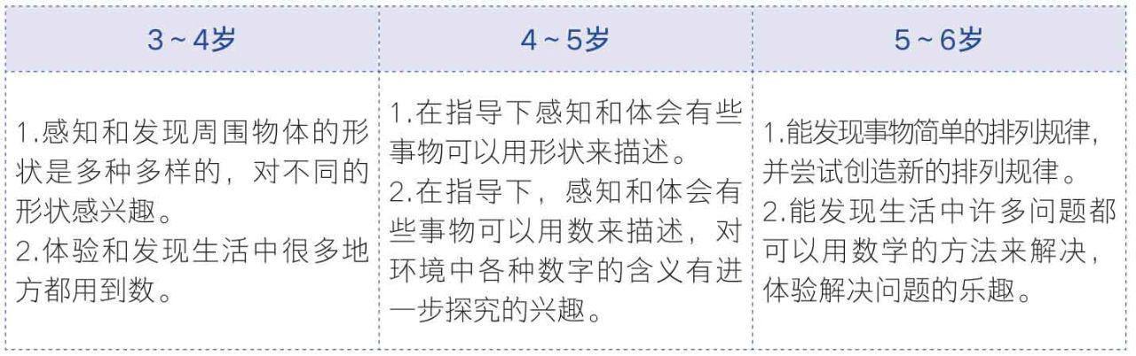 #你的育儿经#培养孩子的“数学思维”，抓住“数感”是关键，父母可别忽视了