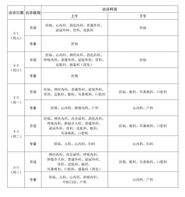 急诊|北京地坛医院2021年劳动节门诊工作安排来了