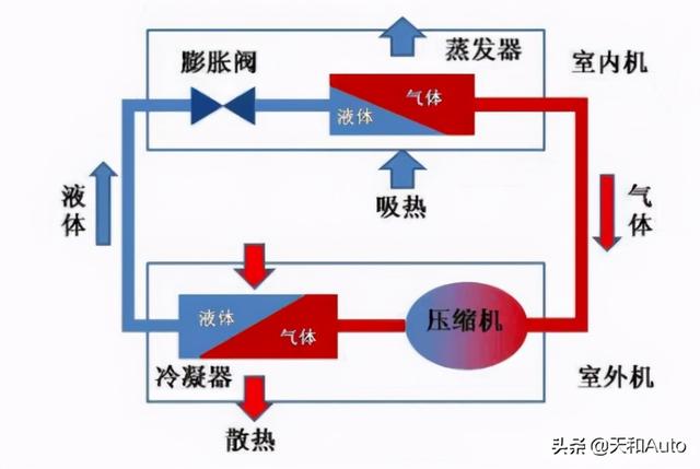 冬季汽车油耗为何会升高-是否与使用暖空调有关系？