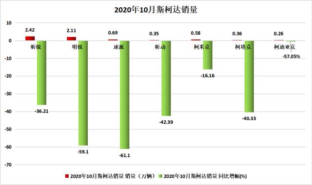 南北大众拉开销量差距，德系、日系贴身肉搏 | 数说车市