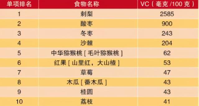 多吃维生素C能防新冠肺炎+治感冒？这个“神药”可不是这么用的