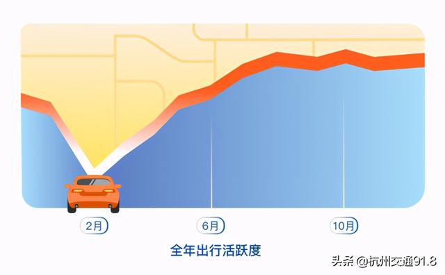 滴滴发布2020年度数据盘点 用户可查看个性化出行报告