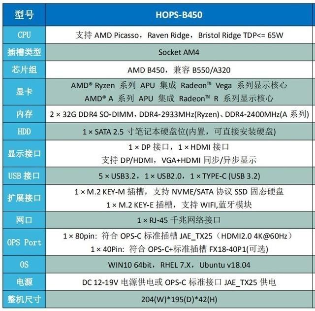 助力高端会议、智能教学 华泓HOPS-B450智能OPS系统评测