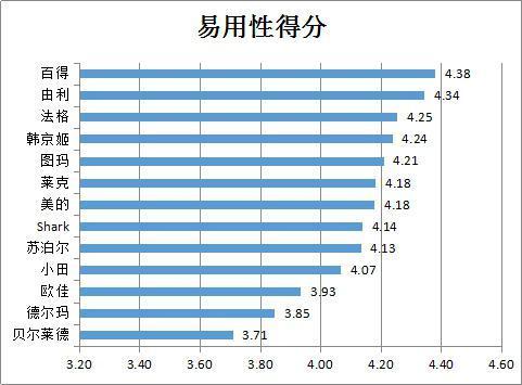 蒸汽拖把对比试验报告：苏泊尔等涉嫌性能“虚标”