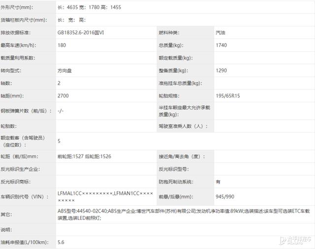 三缸卡罗拉/雷凌要来了 1月上市新车抢先看