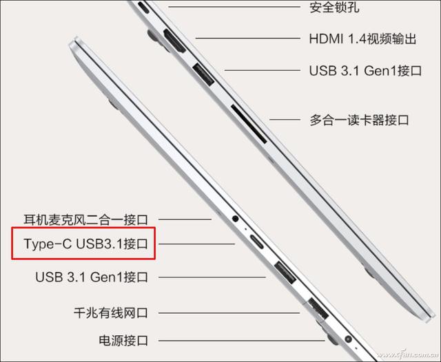 USB接口中的皇帝！浅析雷电Thunderbolt的前生今世