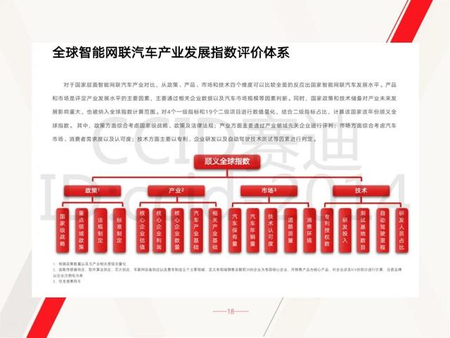 赛迪发布｜《顺义指数：智能网联汽车产业发展报告(2020)》