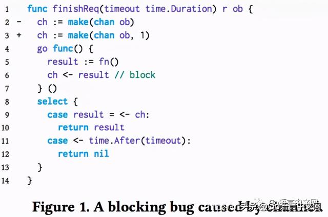 理解真实世界中 Go 的并发 BUG