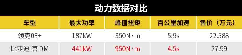 「乘车御剑」让性能车无地自容，新能源会取代它吗？