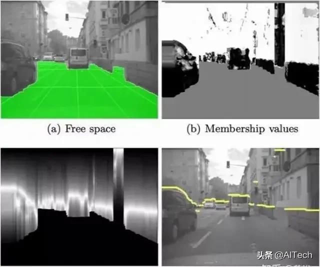 为什么双目自动驾驶系统难以普及技术详解＋典型案例分析