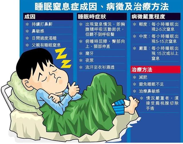 辽化医院心脏康复中心—睡眠监测治疗室开诊啦！