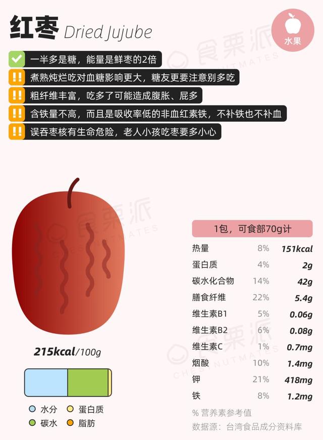 真没想到，吃枣还有那么大的风险