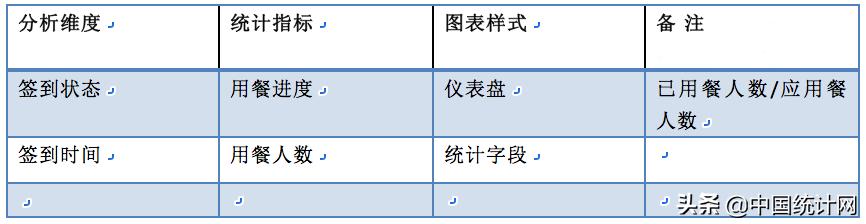 数据产品经理PRD—以阿里云会议产品为例（下）