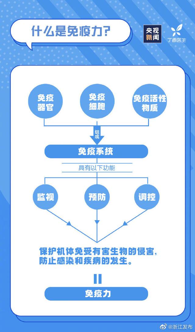 免疫力|提升免疫力，远离疾病