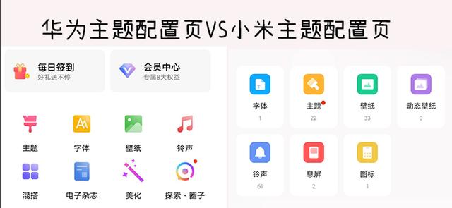 华为小米最新系统谁更好用？真实体验告诉你答案
