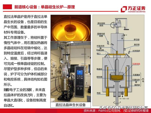 半导体大硅片研究报告（101页）