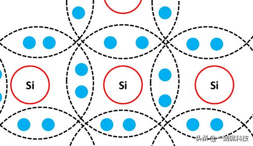 别再纠结谁控制芯片了，一起来剖析制造芯片的基本材料——硅吧