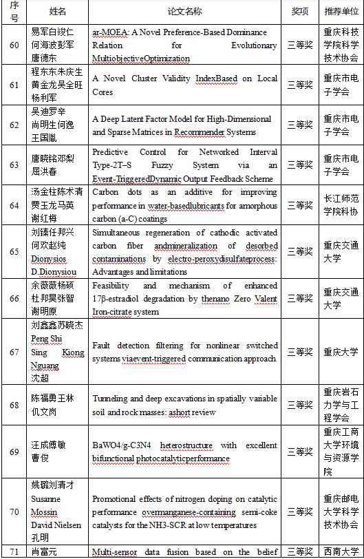 学术“硕果”累累首届川渝科技学术大会优秀论文今日公布