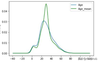 机器学习中处理缺失值的9种方法