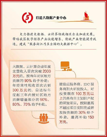 产业|最新出台！单项最高补助300万！拱墅这6大类产业迎来重磅政策利好