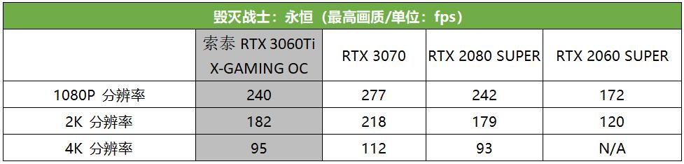 真猛男必买，这款RTX 3060 Ti潮爆了！索泰RTX 3060Ti X-GAMING OC评测