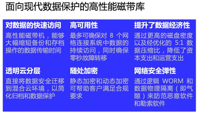 云上的鱼与熊掌——万全的数据保护和大幅降本增效