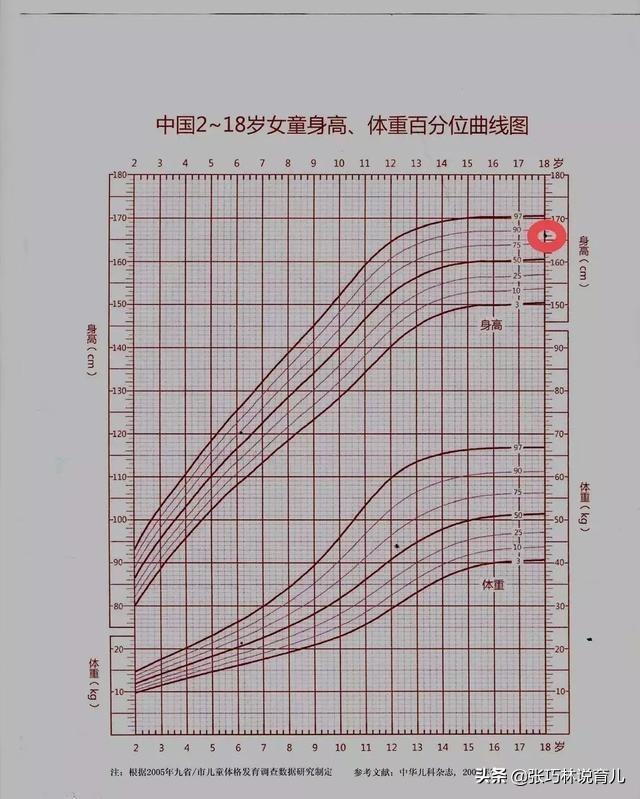 [你的育儿经]早长、晚长、长多高？骨龄早知道，抓住春季长高黄金期
