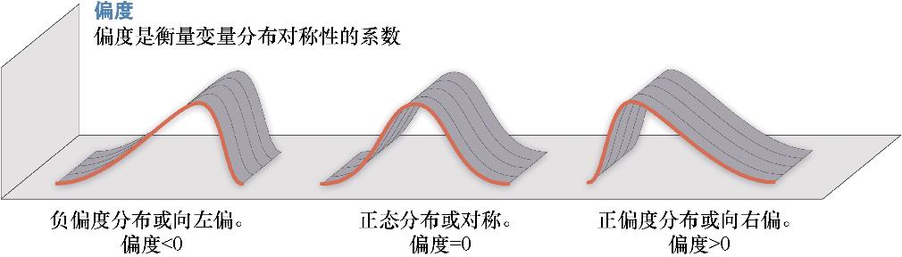 机器学习需要哪些数学基础？