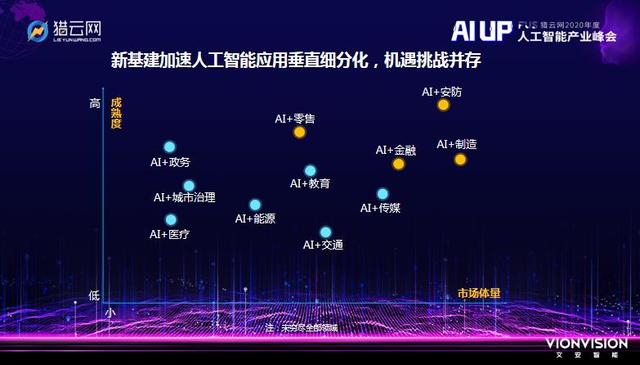 文安智能创始人陶海：人工智能进入“感知+认知+协同”的2.0时代