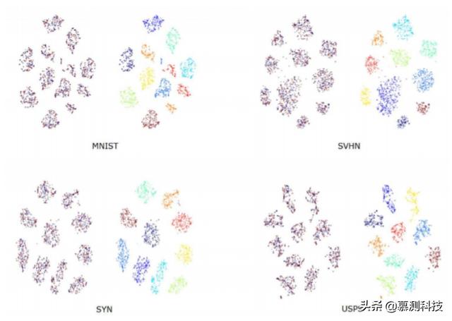无监督领域自适应的对抗特征增强方法