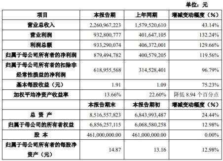 业务|金山办公跌5% 中金公司与中信证券今早刚研报唱多