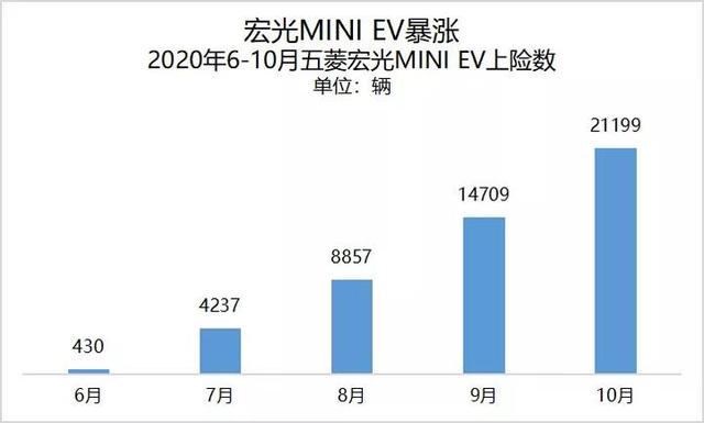 新能源汽车迎黄金10月