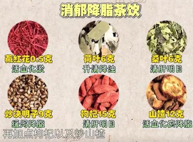 血脂异常的蛛丝马迹，在身上的这些地方就可以找到