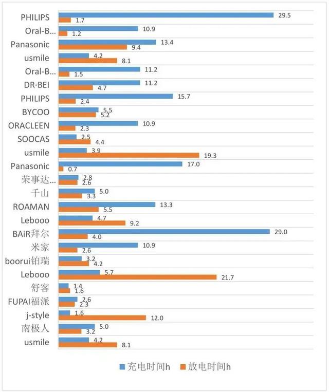 样品|最便宜60元，最贵1000元！25款电动牙刷哪把更好用？权威测试结果来了