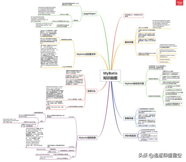 真香警告！Alibaba珍藏版mybatis手写文档，刷起来