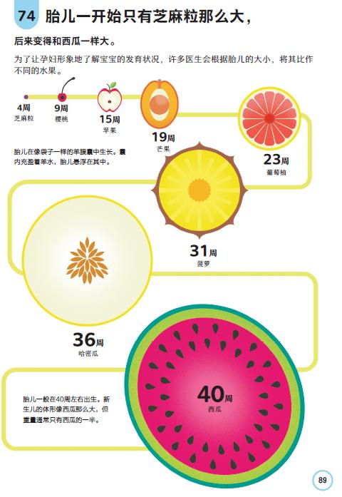 如果你的孩子对世界充满好奇……