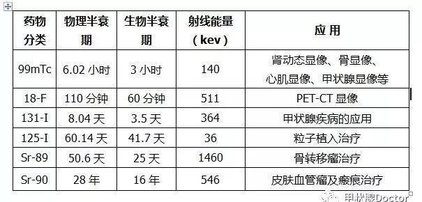 PET-CT被称为“查癌神器”，辐射到底大不大？