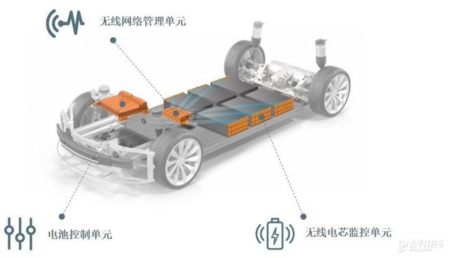 飞天汽车/超级连屏 一文看懂CES2021重磅发布