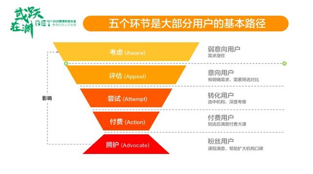 美团教育黄磊磊：素质教育需求增长迅猛，家长决策标准多元