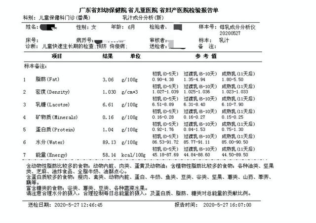安全港|做了乳汁成分分析，乳汁营养不够吗？