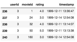手把手教你基于深度学习构建推荐系统