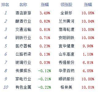 芯片|午评：股指深V反弹沪指跌0.18% 港口航运活跃