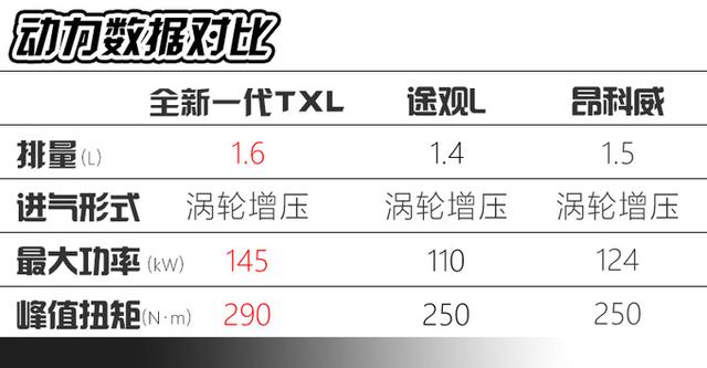 星途全新一代TXL为何比途观L、昂科威更适合年轻家庭