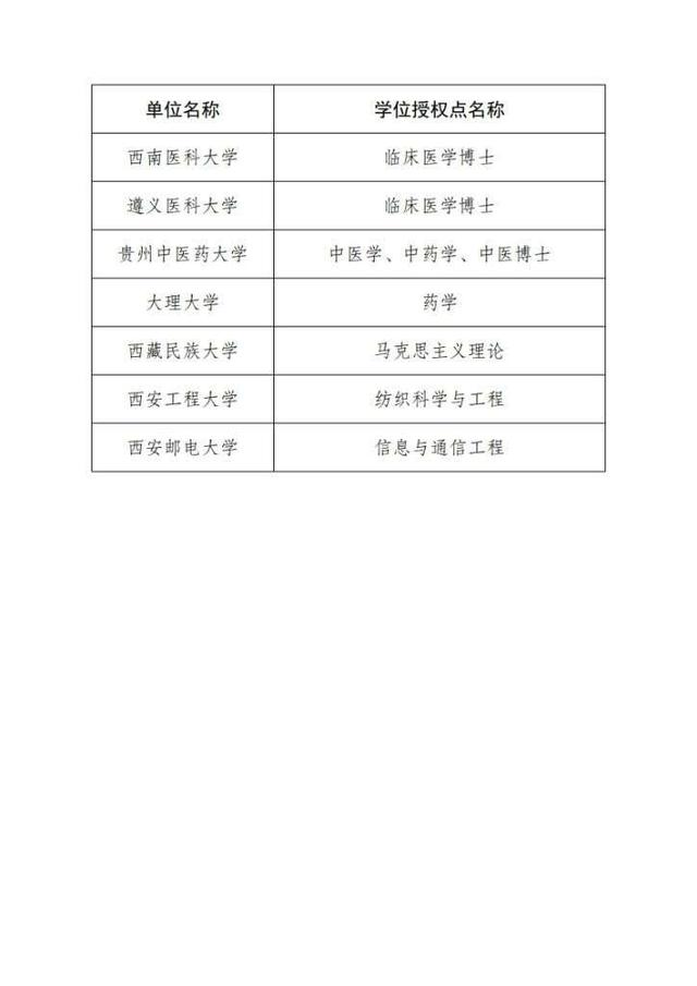 审核|教育部公示：41个现有学位授予单位新增一级学科硕士点不合格